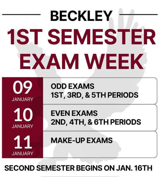 Semester exams are happening next week! Read about the benefits of taking a final examination.